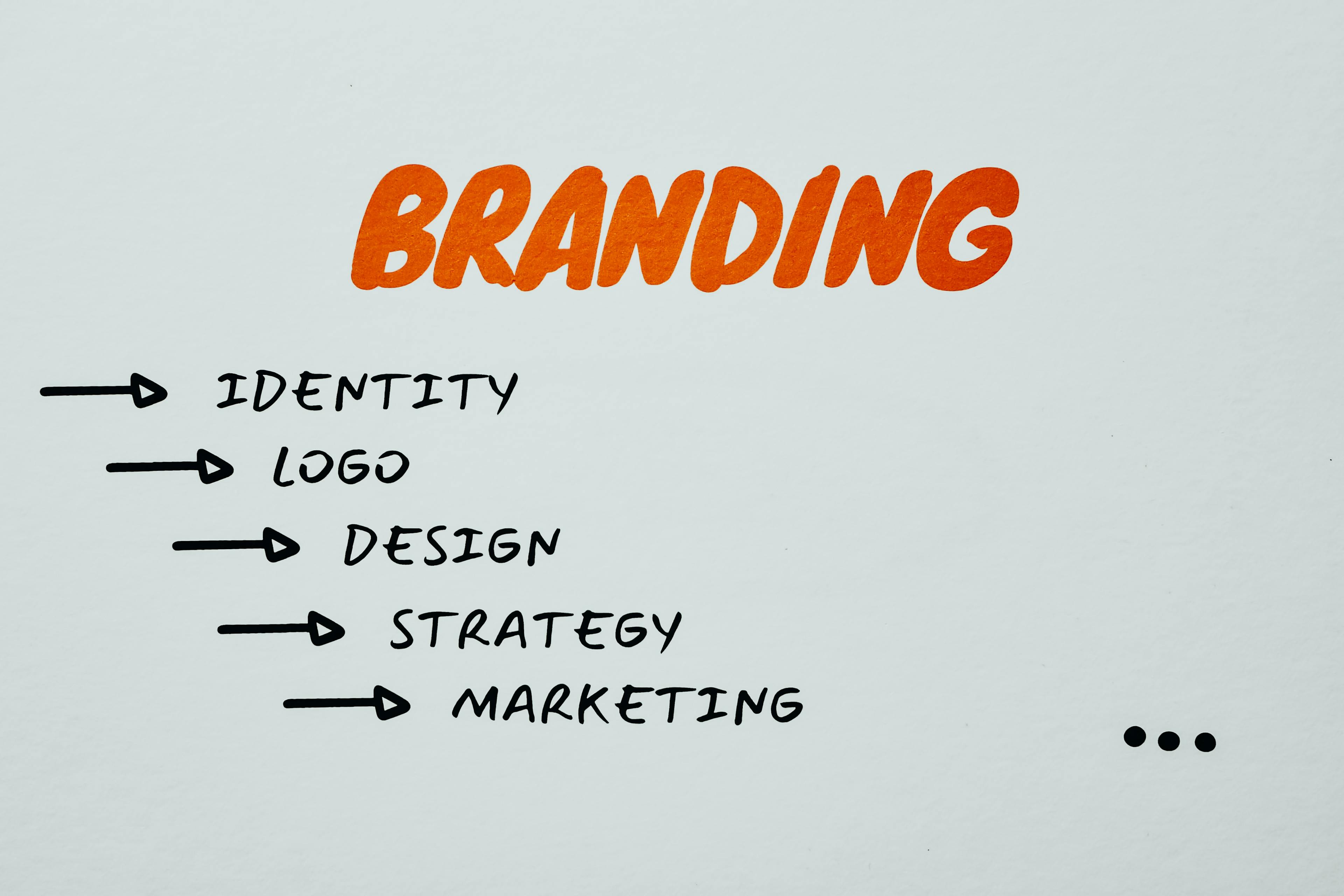 Institutional Branding and Digital Positioning